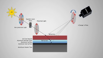 OptiReader Animation