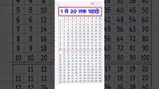 Multiplication Table 1 to 20/Table Of 1 to 20| Maths Tables/Multiplication Tables/TimesTable/Pahada