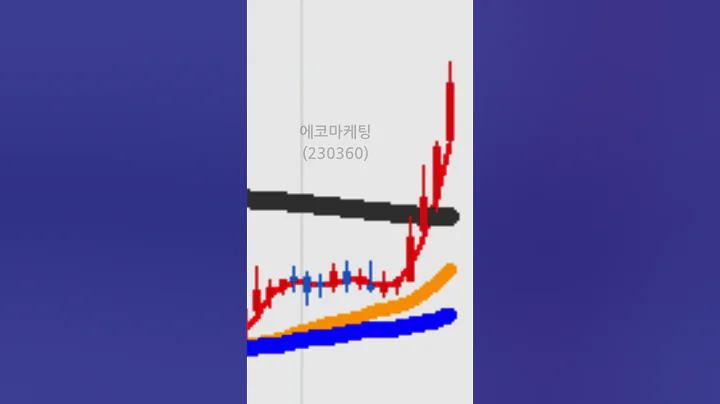 에코마케팅(230360)