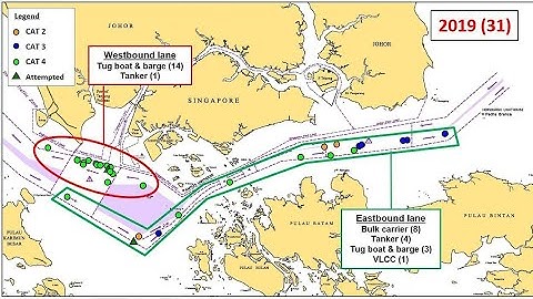 How to Entering - Passing - Crossing - Transiting | Singapore Strait / Reporting Channels