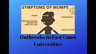 Mumps outbreaks on US East Coast universities