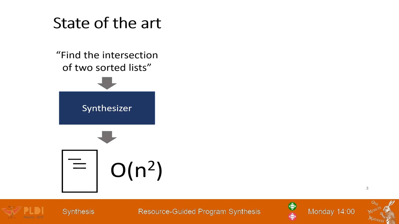 Resource-Guided Program Synthesis - YouTube