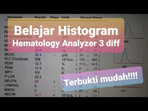 Belajar Histogram WBC Hematology Analyzer