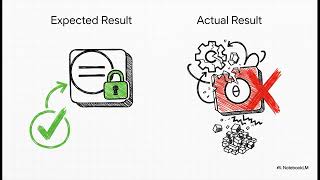 Chapter 5: Process Synchronization
