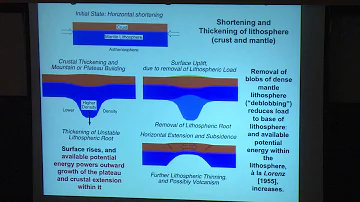 The Growth of the Tibetan Plateau and its Possible Effects on Evolving Asian Climate