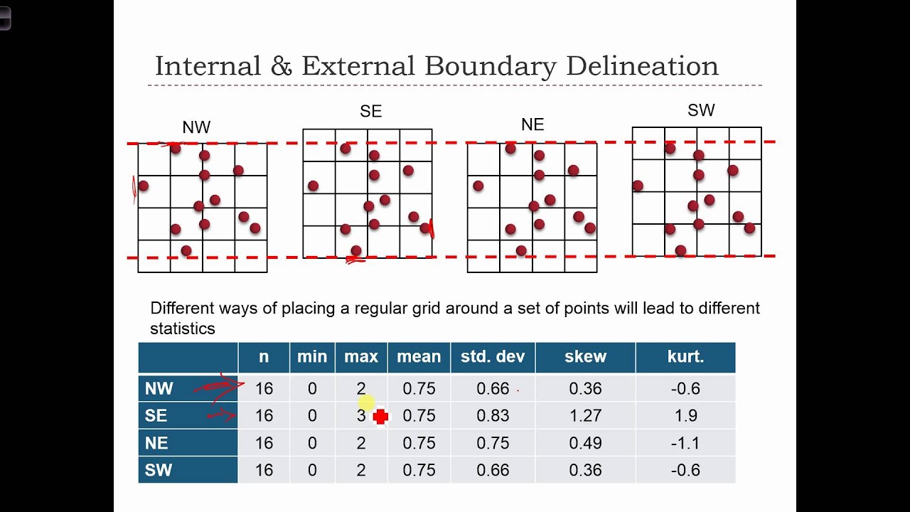 ⁣GEOG 3020 Lecture 05-4 - More Descriptives and Special Spatial Topics