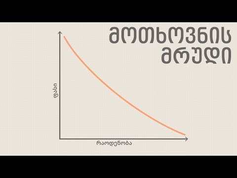 ეკონომიკური საფუძვლები 2 - მოთხოვნის მრუდი