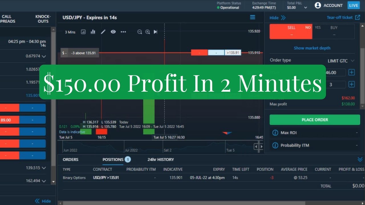 Quick Profits Trading Nadex 5 Minute Binary Options $150 In 2 Minutes ...