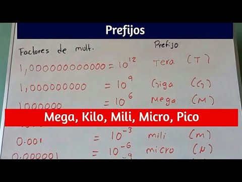 Vídeo: Què significa el prefix micro en ciència?