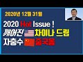 2020핫이슈!깨어진美China-Dream,자충수'중국몽'