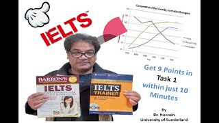 task 1 Ilets Test Academic writing by Dr. Hussain