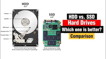 HDD vs SSD: Key Differences, Speed, and Which Drive is Best for You