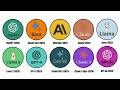 Every AI Language Model Explained in 11 Minutes