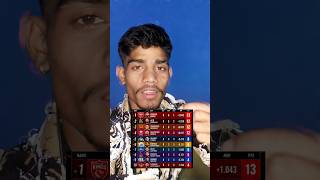 IPL 2026 Points Table Update | Latest Standings After Match 41#IPL2026 #IPLPointsTable #IPLUpdate