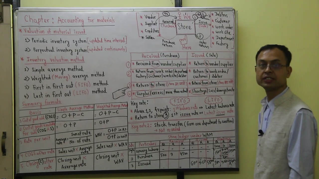 Class 12 Account ; Chapter : Accounting for materials ( LIFO and FIFO) part 3