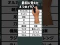 【高齢者の免許更新】認知機能検査の本番問題ショートver.A1