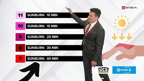 How quickly can you sunburn | UV Index Explained | 13Weather Academy