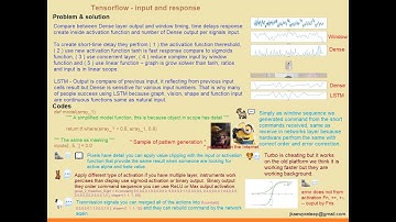 dense lstm layer solution