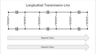 Eric Dollard : Transverse and Longitudinal Transmission Line CORRECTION