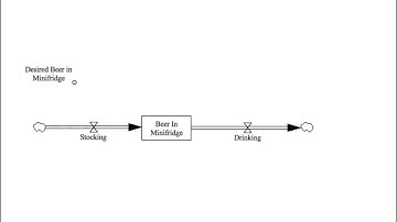 Auxiliary Variables and Information Links