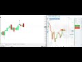 🔥 Binary Options Live Trading with My Secret Indicator 📈 | High Accuracy Strategy 2026