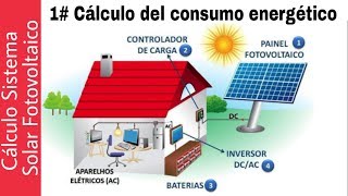 1. CÁLCULO SISTEMA SOLAR AISLADO || COMPONENTES Y CONSUMO ENERGÉTICO