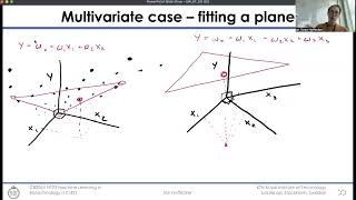 Machine Learning in Biotechnology cb206v 04 Linear Regression