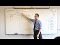 Trigonometric Functions and Properties
