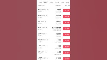 Today Digital Currency Rate | 15 December Crypto Update #ethereumupdate #bitcoinprice #shortsfeed