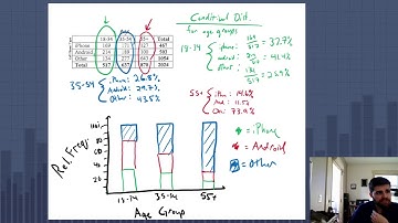 1 2 Notes, Two way tables - conditional & marginal distributions