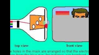 How a CRT TV works