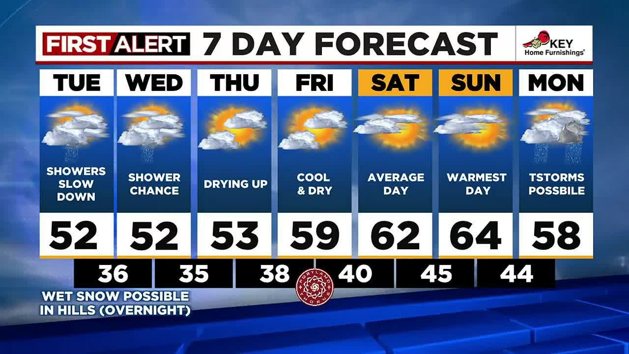 First Alert Monday evening FOX 12 weather forecast (4/10)