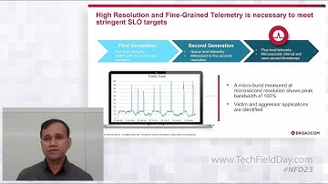 Broadcom BroadView+ SLA Monitoring with Inband Flow Analyzer (IFA) and Streaming Telemetry
