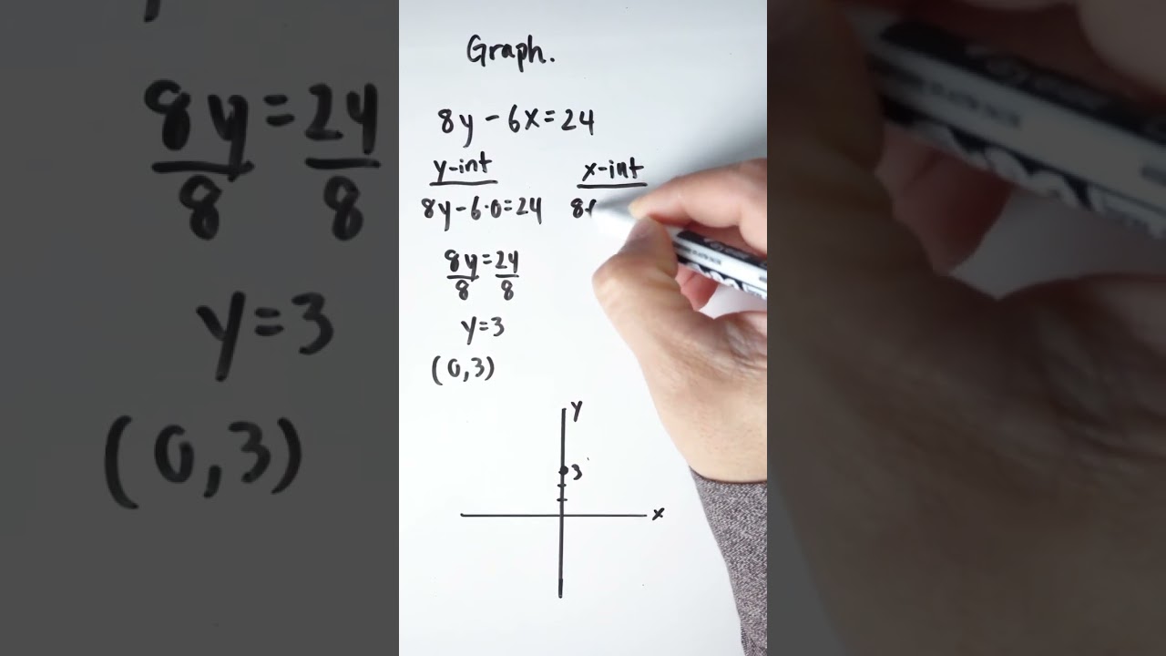 Graph a linear function in standard form 