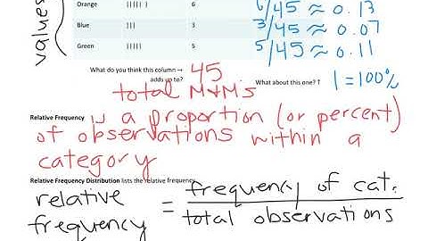 Section 2.1 - Statistics and Qualitative Displays of Data