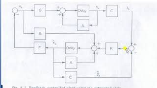 Discrete observer part 2