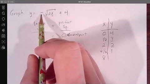 Alg 2 6 .3 Graphing Square Root Functions