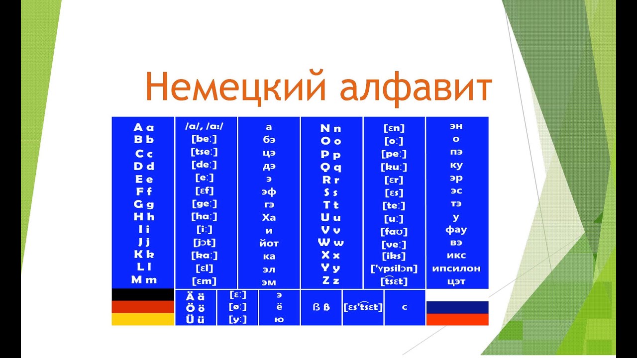 Немецкие буквы фото. Алфавит немецкого языка с произношением и транскрипцией. Немецкий алфавит с произношением и транскрипцией. Алфавит немецкого языка с транскрипцией. Русско немецкий алфавит.