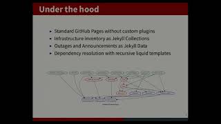 Static Infrastructure Status with Jekyll and GitHub Pages