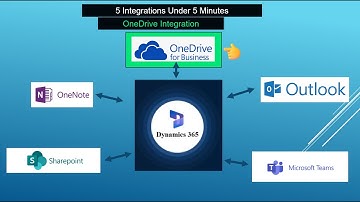 Dynamics 365 OneDrive Integration Under 5 Minutes
