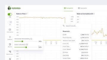 UX/UI: Dashboard for SaaS Product