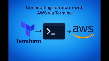 How to Configure Terraform with AWS CLI – Step-by-Step Guide