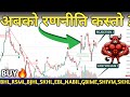 NEPSE HITS 2825!🚀 Nepse Analysis | Hydropower, Finance, Banks, Hotels & Insurance🔥| Mind Profit