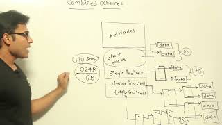 181 Indexed allocation 3