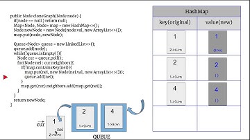 [LeetCode]133. Clone Graph 中文