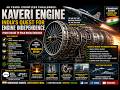 Inside India’s Kaveri Engine: Failures, Breakthroughs &amp; the Race for 90kN Power(Part-2(Multilingual)
