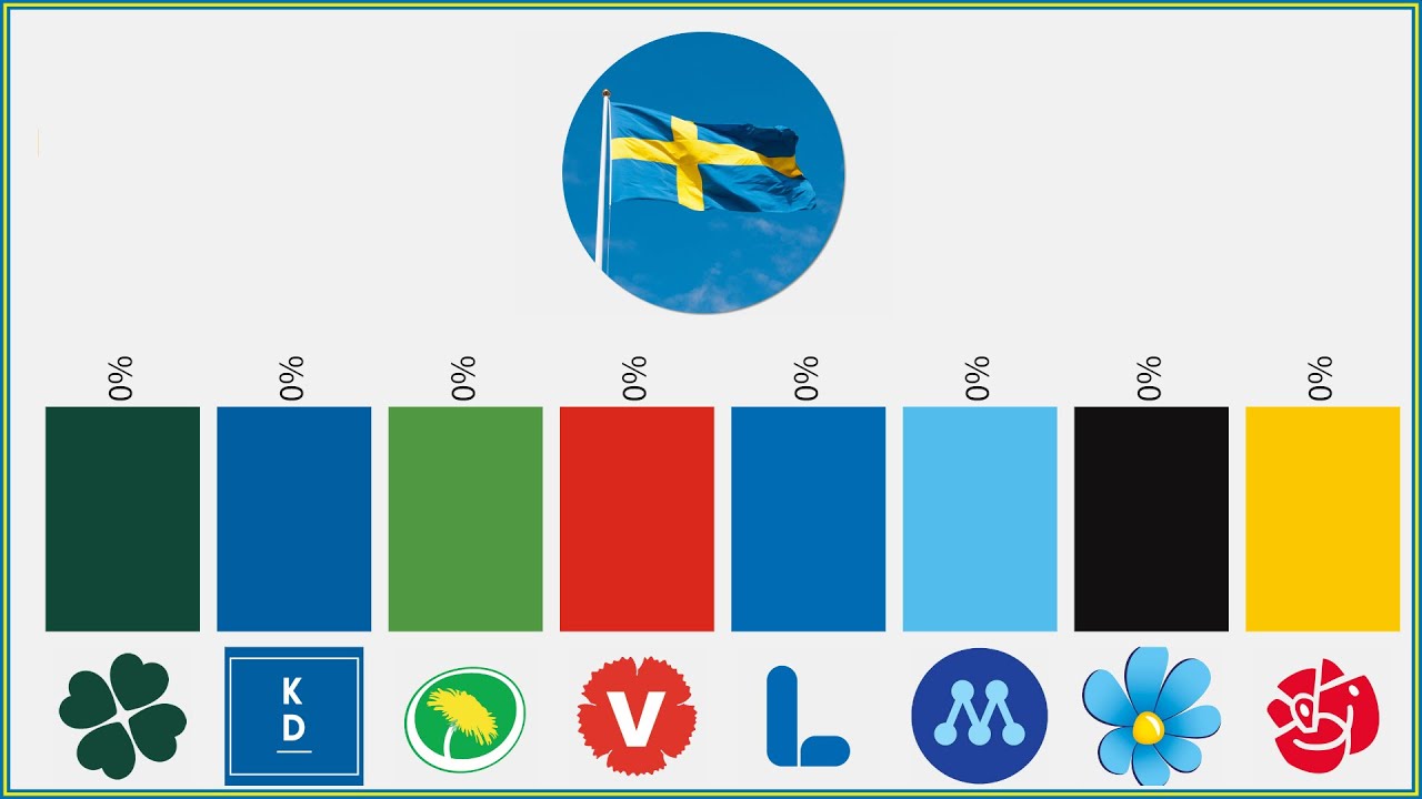 Election results in Sweden 2022 YouTube