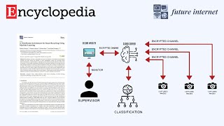 【Future Internet】A Distributed Architecture for Smart Recycling Using Machine Learning
