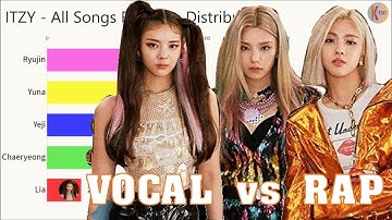 ITZY ~ RAP vs VOCAL Line Distribution [from DALLA DALLA to NOT SHY]