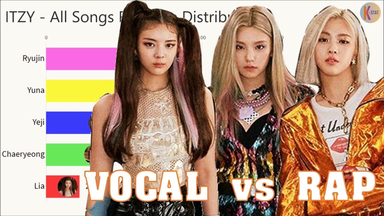 ITZY ~ RAP vs VOCAL Line Distribution [from DALLA DALLA to NOT SHY]